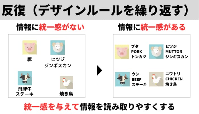 反復解説図解