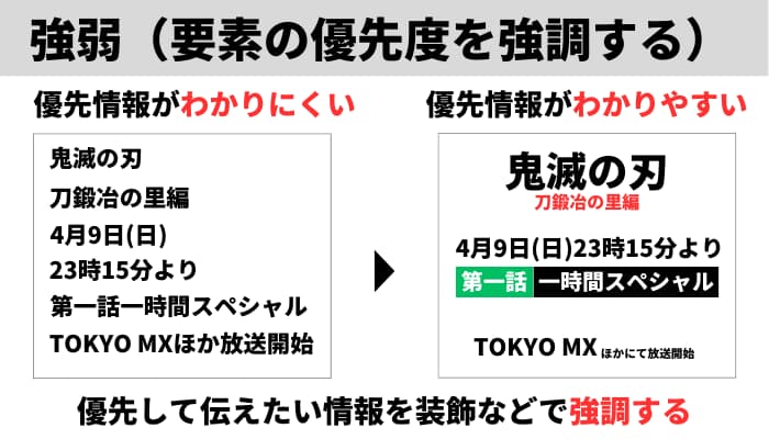 強弱解説図解