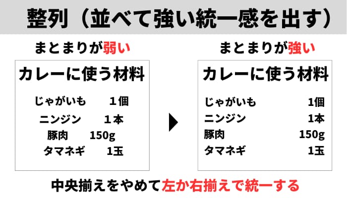 整列解説図解
