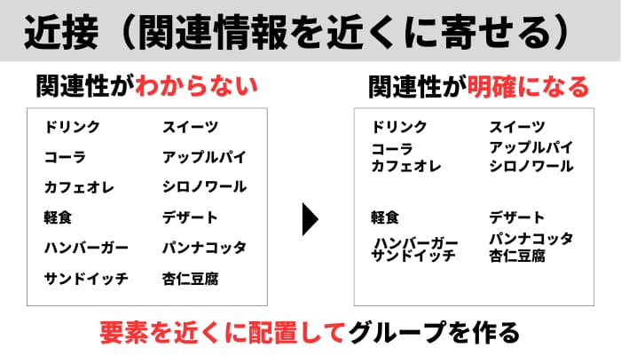 近接解説図解